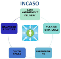 Join the INCASO thematic network!